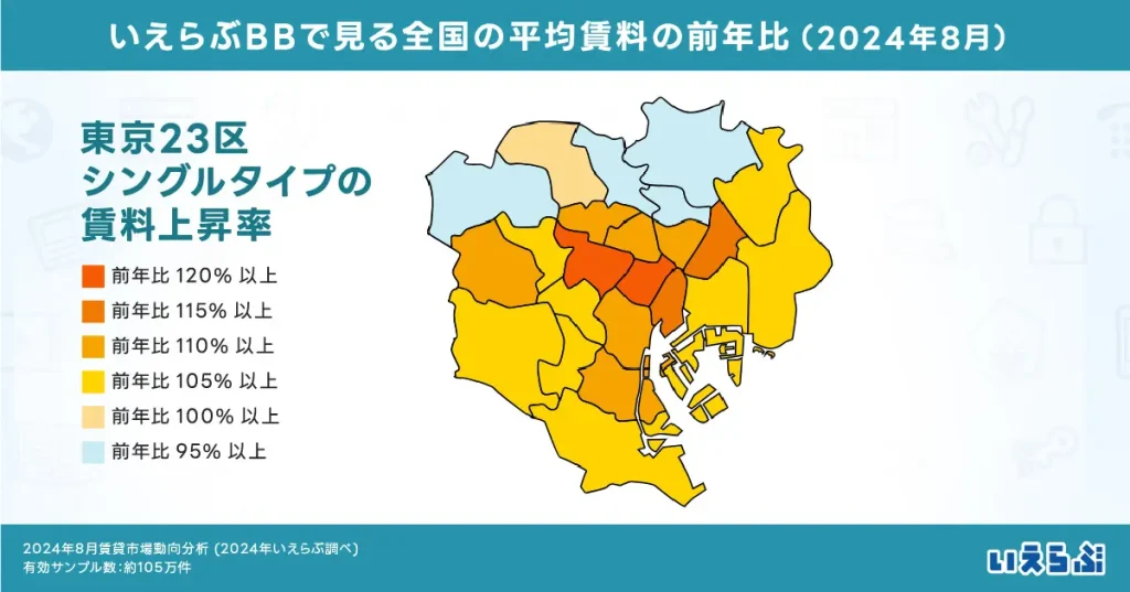 東京シングル家賃上昇率